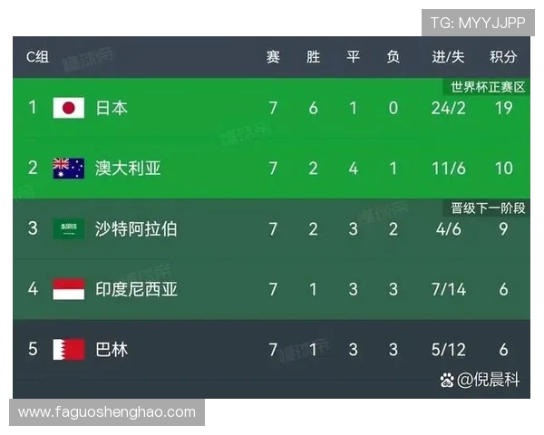 乌兹别克斯坦与韩国足球实力对比分析谁更具竞争优势