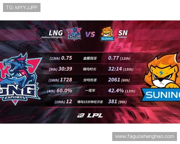 全明星赛积分榜更新LNG战队以85分稳居第一名